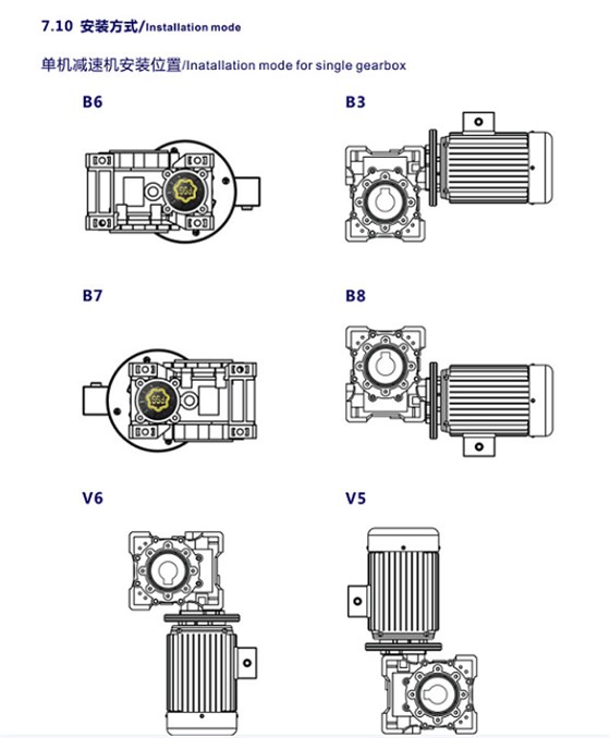 蝸輪蝸桿減速機(jī)安裝方式.png 蝸輪蝸桿減速機(jī)安裝方式.png
