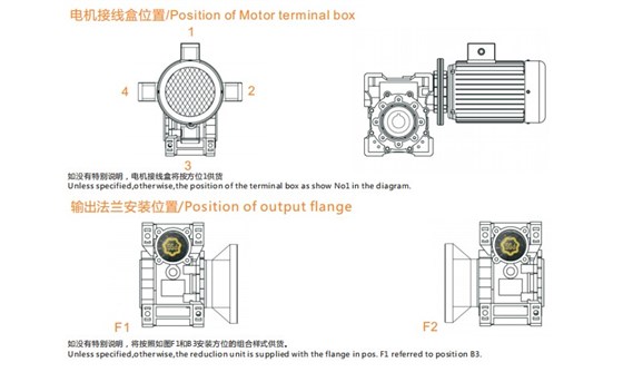 艾思捷技術(shù)教您怎樣正確安裝RV蝸輪減速機(jī)？.jpg